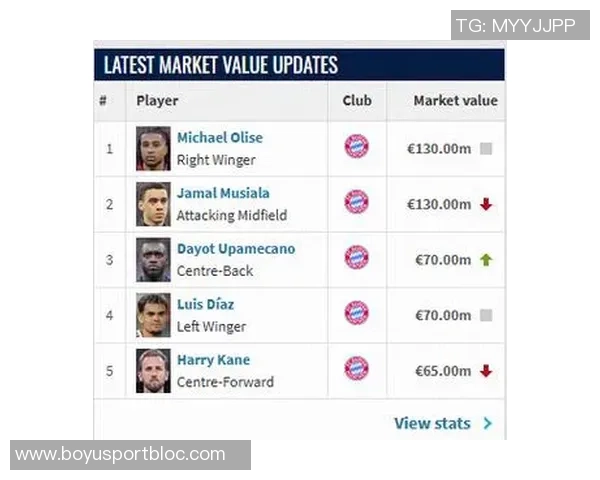 德甲进攻球员身价榜揭晓奥利塞以13亿欧元领衔凯恩紧随其后